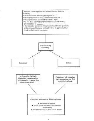 BHRT for the Pharmacist 2003