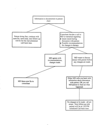 BHRT for the Pharmacist 2003