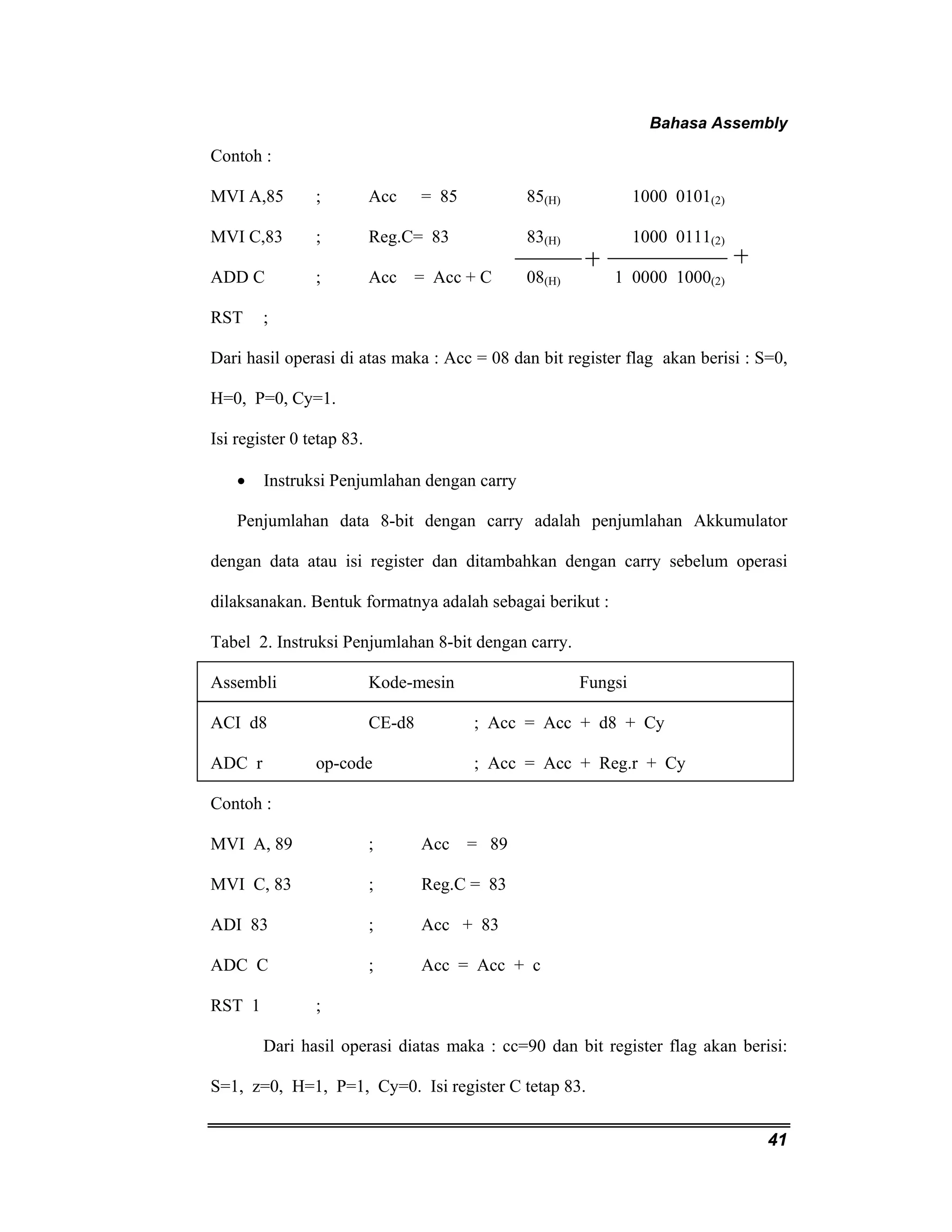Bahasa Assembly 
Contoh : 
MVI A,85 ; Acc = 85 85(H) 1000 0101(2) 
MVI C,83 ; Reg.C= 83 83(H) 1000 0111(2) 
ADD C ; Acc = Acc + C 08(H) 1 0000 1000(2) 
RST ; 
Dari hasil operasi di atas maka : Acc = 08 dan bit register flag akan berisi : S=0, 
H=0, P=0, Cy=1. 
Isi register 0 tetap 83. 
• Instruksi Penjumlahan dengan carry 
Penjumlahan data 8-bit dengan carry adalah penjumlahan Akkumulator 
dengan data atau isi register dan ditambahkan dengan carry sebelum operasi 
dilaksanakan. Bentuk formatnya adalah sebagai berikut : 
Tabel 2. Instruksi Penjumlahan 8-bit dengan carry. 
Assembli Kode-mesin Fungsi 
ACI d8 CE-d8 ; Acc = Acc + d8 + Cy 
ADC r op-code ; Acc = Acc + Reg.r + Cy 
Contoh : 
MVI A, 89 ; Acc = 89 
MVI C, 83 ; Reg.C = 83 
ADI 83 ; Acc + 83 
ADC C ; Acc = Acc + c 
RST 1 ; 
Dari hasil operasi diatas maka : cc=90 dan bit register flag akan berisi: 
41 
S=1, z=0, H=1, P=1, Cy=0. Isi register C tetap 83. 
 