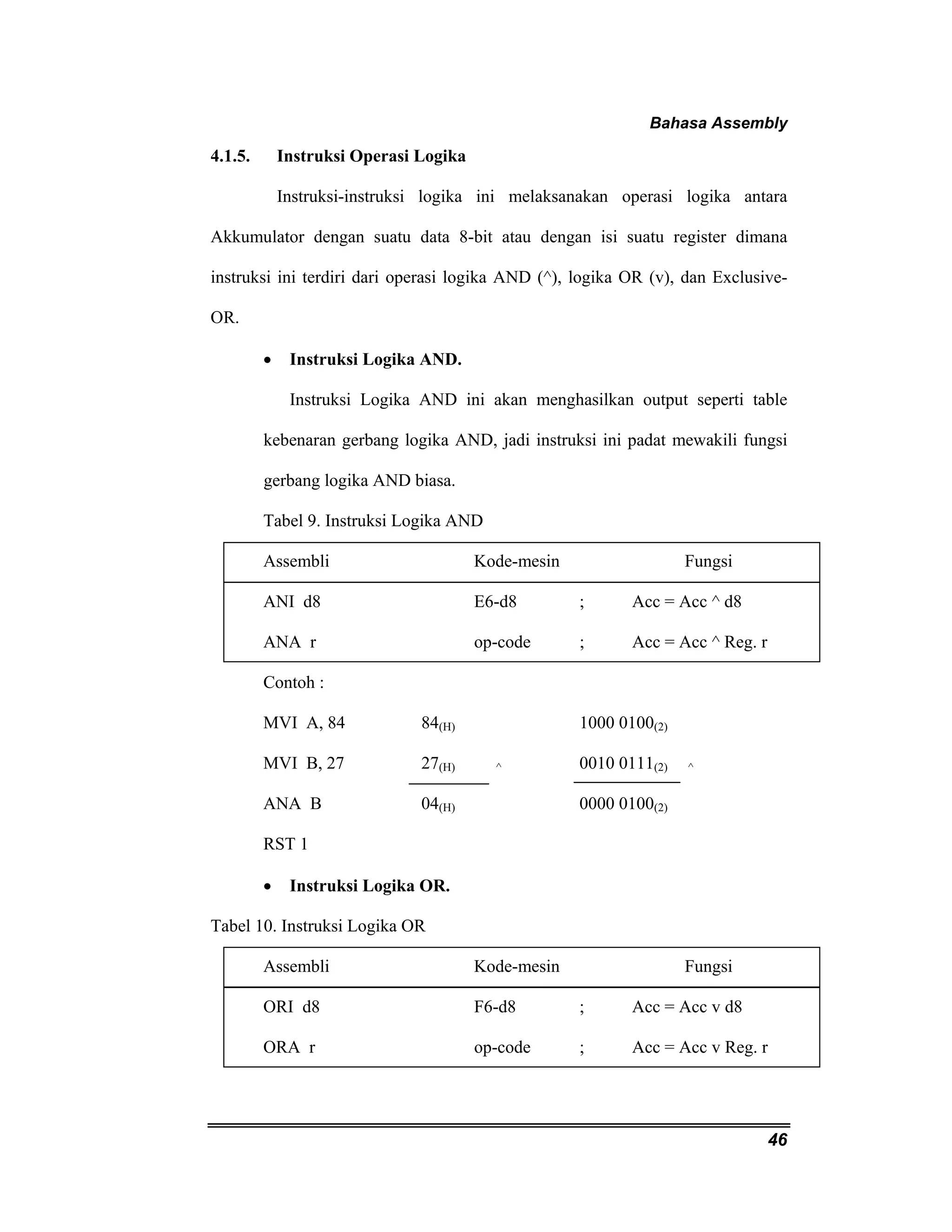 Bahasa Assembly 
46 
4.1.5. Instruksi Operasi Logika 
Instruksi-instruksi logika ini melaksanakan operasi logika antara 
Akkumulator dengan suatu data 8-bit atau dengan isi suatu register dimana 
instruksi ini terdiri dari operasi logika AND (^), logika OR (v), dan Exclusive- 
OR. 
• Instruksi Logika AND. 
Instruksi Logika AND ini akan menghasilkan output seperti table 
kebenaran gerbang logika AND, jadi instruksi ini padat mewakili fungsi 
gerbang logika AND biasa. 
Tabel 9. Instruksi Logika AND 
Assembli Kode-mesin Fungsi 
ANI d8 E6-d8 ; Acc = Acc ^ d8 
ANA r op-code ; Acc = Acc ^ Reg. r 
Contoh : 
MVI A, 84 84(H) 1000 0100(2) 
MVI B, 27 27(H) ^ 0010 0111(2) ^ 
ANA B 04(H) 0000 0100(2) 
RST 1 
• Instruksi Logika OR. 
Tabel 10. Instruksi Logika OR 
Assembli Kode-mesin Fungsi 
ORI d8 F6-d8 ; Acc = Acc v d8 
ORA r op-code ; Acc = Acc v Reg. r 
 
