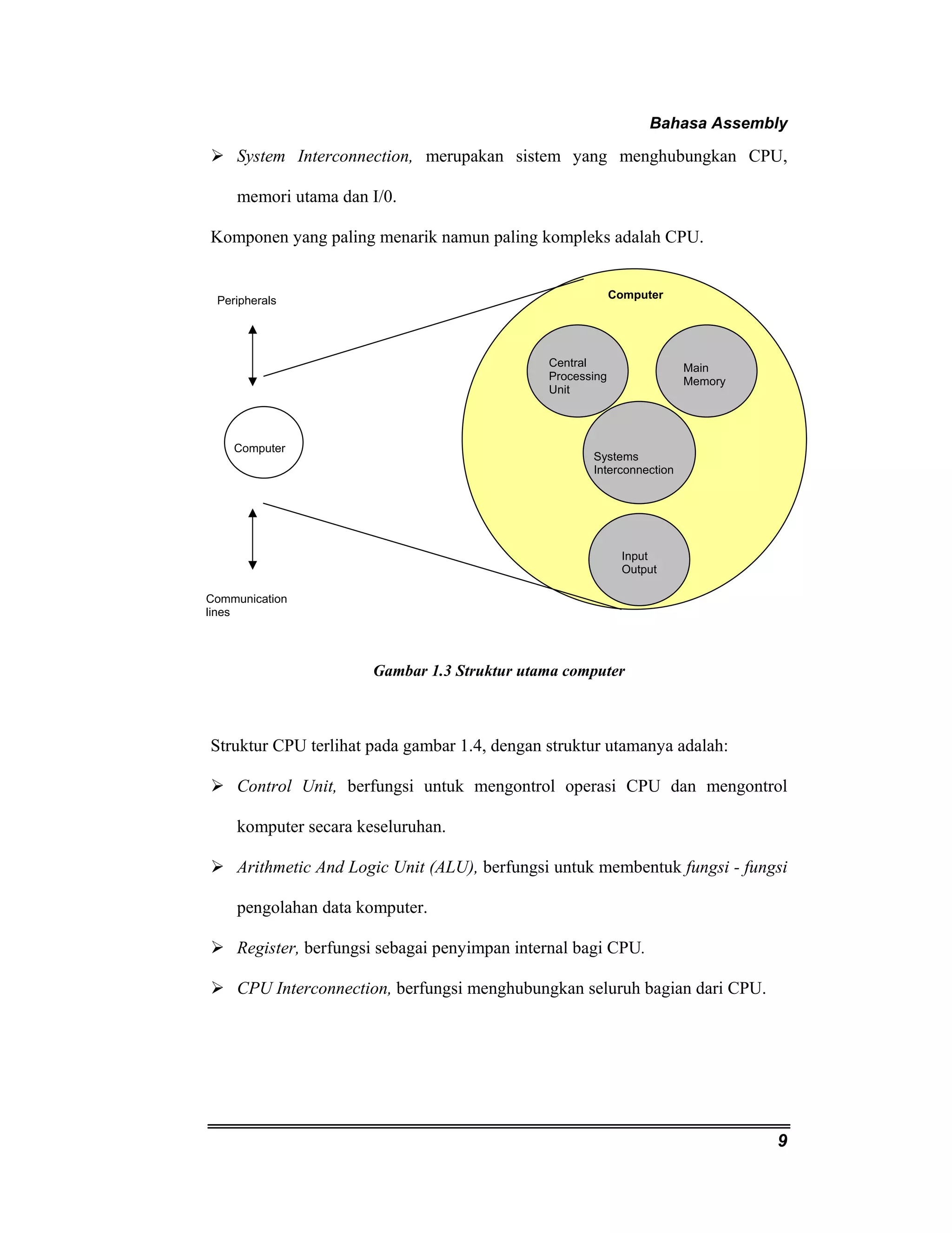 Bahasa Assembly 
¾ System Interconnection, merupakan sistem yang menghubungkan CPU, 
9 
memori utama dan I/0. 
Komponen yang paling menarik namun paling kompleks adalah CPU. 
Central 
Processing 
Unit 
Computer 
Systems 
Interconnection 
Input 
Output 
Gambar 1.3 Struktur utama computer 
Peripherals 
Computer 
Main 
Memory 
Communication 
lines 
Struktur CPU terlihat pada gambar 1.4, dengan struktur utamanya adalah: 
¾ Control Unit, berfungsi untuk mengontrol operasi CPU dan mengontrol 
komputer secara keseluruhan. 
¾ Arithmetic And Logic Unit (ALU), berfungsi untuk membentuk fungsi - fungsi 
pengolahan data komputer. 
¾ Register, berfungsi sebagai penyimpan internal bagi CPU. 
¾ CPU Interconnection, berfungsi menghubungkan seluruh bagian dari CPU. 
 