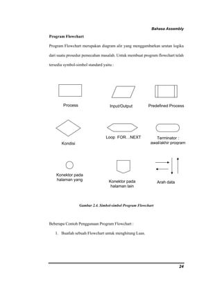 Bahasa Assembly 
Program Flowchart 
Program Flowchart merupakan diagram alir yang menggambarkan urutan logika 
dari suatu prosedur pemecahan masalah. Untuk membuat program flowchart telah 
tersedia symbol-simbol standard yaitu : 
Process Input/Output Predefined Process 
24 
Gambar 2.4. Simbol-simbol Program Flowchart 
Beberapa Contoh Penggunaan Program Flowchart : 
1. Buatlah sebuah Flowchart untuk menghitung Luas. 
Terminator : 
awal/akhir program 
Loop FOR…NEXT 
Kondisi 
Konektor pada 
halaman yang Konektor pada 
halaman lain 
Arah data 
 
