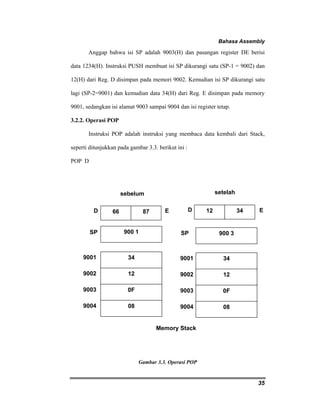 Bahasa Assembly 
Anggap bahwa isi SP adalah 9003(H) dan pasangan register DE berisi 
data 1234(H). Instruksi PUSH membuat isi SP dikurangi satu (SP-1 = 9002) dan 
12(H) dari Reg. D disimpan pada memori 9002. Kemudian isi SP dikurangi satu 
lagi (SP-2=9001) dan kemudian data 34(H) dari Reg. E disimpan pada memory 
9001, sedangkan isi alamat 9003 sampai 9004 dan isi register tetap. 
3.2.2. Operasi POP 
Instruksi POP adalah instruksi yang membaca data kembali dari Stack, 
35 
seperti ditunjukkan pada gambar 3.3. berikut ini : 
POP D 
D D 
66 87 12 34 
900 1 900 3 
SP SP 
Gambar 3.3. Operasi POP 
34 
12 
0F 
08 
34 
12 
0F 
08 
9001 
9002 
9003 
9004 
sebelum setelah 
E E 
9001 
9002 
9003 
9004 
Memory Stack 
 