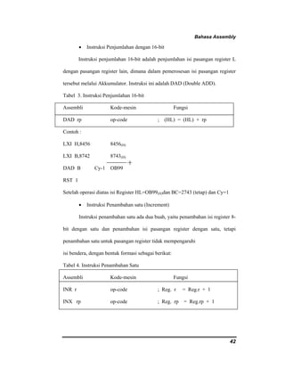 Bahasa Assembly 
• Instruksi Penjumlahan dengan 16-bit 
Instruksi penjumlahan 16-bit adalah penjumlahan isi pasangan register L 
dengan pasangan register lain, dimana dalam pemerosesan isi pasangan register 
tersebut melalui Akkumulator. Instruksi ini adalah DAD (Double ADD). 
Tabel 3. Instruksi Penjumlahan 16-bit 
Assembli Kode-mesin Fungsi 
DAD rp op-code ; (HL) = (HL) + rp 
Contoh : 
LXI H,8456 8456(H) 
LXI B,8742 8743(H) 
DAD B Cy-1 OB99 
RST 1 
Setelah operasi diatas isi Register HL=OB99(H)dan BC=2743 (tetap) dan Cy=1 
• Instruksi Penambahan satu (Increment) 
Instruksi penambahan satu ada dua buah, yaitu penambahan isi register 8- 
bit dengan satu dan penambahan isi pasangan register dengan satu, tetapi 
penambahan satu untuk pasangan register tidak mempengaruhi 
isi bendera, dengan bentuk formasi sebagai berikut: 
Tabel 4. Instruksi Penambahan Satu 
Assembli Kode-mesin Fungsi 
INR r op-code ; Reg. r = Reg.r + 1 
INX rp op-code ; Reg. rp = Reg.rp + 1 
42 
 