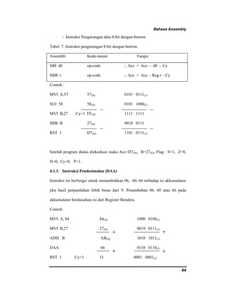 Bahasa Assembly 
44 
- Instruksi Pengurangan data 8-bit dengan borrow 
Tabel 7. Instruksi pengurangan 8-bit dengan borrow. 
Assembli Kode-mesin Fungsi 
SBI d8 op-code ; Acc = Acc - d8 - Cy 
SBB r op-code ; Acc = Acc - Reg.r – Cy 
Contoh : 
MVI A,57 57(H) 0101 0111(2) 
SUI 58 58(H) 0101 1000(2) 
MVI B,27 Cy=1 FF(H) 1111 1111 
SBB B 27(H) 0010 0111 
RST 1 D7(H) 1101 0111(2) 
Setelah program diatas dieksekusi maka Acc=D7(H), B=27(H), Flag : S=1, Z=0, 
H=0, Cy=0, P=1. 
4.1.3. Instruksi Pendesimalan (DAA) 
Instruksi ini berfungsi untuk menambahkan 06, 60, 66 terhadap isi akkumulator 
jika hasil penjumlahan lebih besar dari 9. Penambahan 06, 60 atau 66 pada 
akkumulator berdasarkan isi dari Register Bendera. 
Contoh: 
MVI A, 84 84(H) 1000 0100(2) 
MVI B,27 27(H) 0010 0111(2) 
ADD B AB(H) 1010 1011(2) 
DAA 66 0110 0110(2) 
RST 1 Cy=1 11 0001 0001(2) 
 