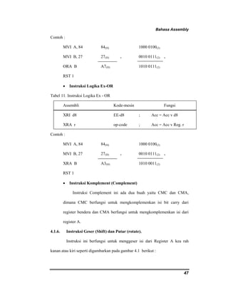 Bahasa Assembly 
47 
Contoh : 
MVI A, 84 84(H) 1000 0100(2) 
MVI B, 27 27(H) v 0010 0111(2) v 
ORA B A7(H) 1010 0111(2) 
RST 1 
• Instruksi Logika Ex-OR 
Tabel 11. Instruksi Logika Ex - OR 
Assembli Kode-mesin Fungsi 
XRI d8 EE-d8 ; Acc = Acc v d8 
XRA r op-code ; Acc = Acc v Reg. r 
Contoh : 
MVI A, 84 84(H) 1000 0100(2) 
MVI B, 27 27(H) v 0010 0111(2) v 
XRA B A3(H) 1010 0011(2) 
RST 1 
• Instruksi Komplement (Complement) 
Instruksi Complement ini ada dua buah yaitu CMC dan CMA, 
dimana CMC berfungsi untuk mengkomplemenkan isi bit carry dari 
register bendera dan CMA berfungsi untuk mengkomplemenkan isi dari 
register A. 
4.1.6. Instruksi Geser (Shift) dan Putar (rotate). 
Instruksi ini berfungsi untuk menggeser isi dari Register A kea rah 
kanan atau kiri seperti digambarkan pada gambar 4.1 berikut : 
 
