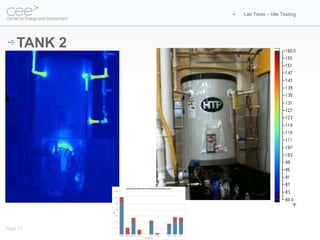 +   Lab Tests – Idle Testing




    TANK 2




Page 11
 