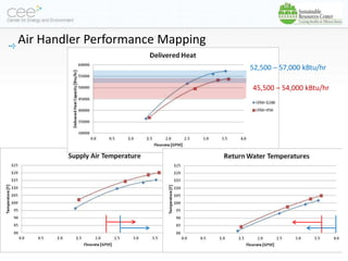 Air Handler Performance Mapping
                                      52,500 – 57,000 kBtu/hr

                                      45,500 – 54,000 kBtu/hr




Page 16
 