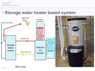 Residential Space and Water Heating: The Combined Approach - Schoenbauer |  PPT
