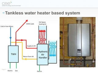 Residential Space and Water Heating: The Combined Approach - Schoenbauer |  PPT