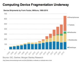 http://www.onlinemarketing-trends.com/2011/03/tablet-vs-netbooks-vs-notebook-who-is.html
 