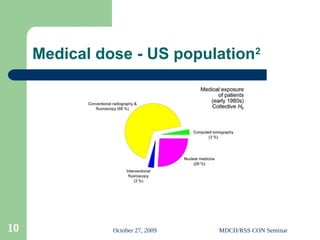 October 27, 2009 MDCH/RSS CON Seminar
10
Medical dose - US population2
 