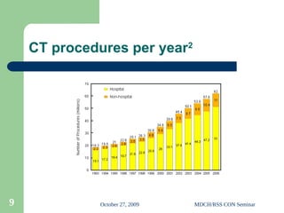 October 27, 2009 MDCH/RSS CON Seminar
9
CT procedures per year2
 