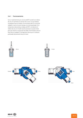 3.4.1 Funcionamiento
Con un calentamiento por encima de 80°C se derrite el relleno
de cera. Al aumentar el volumen de la cera, la caja metálica
se desplaza hacia el émbolo. El termostato abre el circuito del
radiador y cierra al mismo tiempo el circuito puenteado. Si la
temperatura desciende por debajo de 80°C, se endurece el
relleno de cera. Un muelle resorte presiona la caja de metal
para que retorne a la posición de salida. El termostato cierra el
flujo hacia el radiador. El refrigerante retorna por el conducto
puenteado directamente hacia el motor.
Abierto Cerrado
Radiador Motor Motor
Motor
| 1312
 