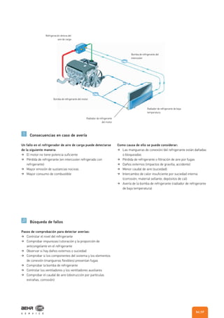 Consecuencias en caso de avería
Búsqueda de fallos
Un fallo en el refrigerador de aire de carga puede detectarse
de la siguiente manera:
El motor no tiene potencia suficiente
Pérdida de refrigerante (en intercooler refrigerado con
refrigerante)
Mayor emisión de sustancias nocivas
Mayor consumo de combustible
Como causa de ello se puede considerar:
Las mangueras de conexión/del refrigerante están dañadas
o bloqueadas
Pérdida de refrigerante o filtración de aire por fugas
Daños externos (impactos de gravilla, accidente)
Menor caudal de aire (suciedad)
Intercambio de calor insuficiente por suciedad interna
(corrosión, material sellante, depósitos de cal)
Avería de la bomba de refrigerante (radiador de refrigerante
de baja temperatura)
Pasos de comprobación para detectar averías:
Controlar el nivel del refrigerante
Comprobar impurezas/coloración y la proporción de
anticongelante en el refrigerante
Observar si hay daños externos o suciedad
Comprobar si los componentes del sistema y los elementos
de conexión (mangueras flexibles) presentan fugas
Comprobar la bomba de refrigerante
Controlar los ventiladores y los ventiladores auxiliares
Comprobar el caudal de aire (obstrucción por partículas
extrañas, corrosión)
Refrigeración directa del
aire de carga
Bomba de refrigerante del
intercooler
Radiador de refrigerante de baja
temperatura
Radiador de refrigerante
del motor
Bomba de refrigerante del motor
| 5756
 