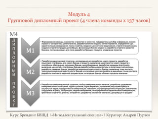 Модуль 4 
Групповой дипломный проект (4 члена команды х 137 часов) 
М4 
ДИПЛОМНЫЙ 
ПРОЕКТ 
Курс Брендинг БВШД |«Интеллектуальный спецназ»| Куратор: Андрей Пуртов 
 