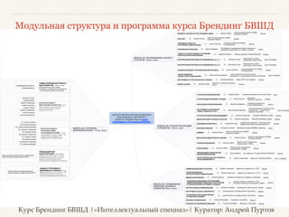Модульная структура и программа курса Брендинг БВШД 
Москва 
Куратор курса Брендинг БВШД, 
ВВОДНОЕ ЗАНЯТИЕ НА КУРС БРЕНДИНГ БВШД 2 Андрей Пуртов Продюсер HiBrand 
Москва 
Куратор курса Брендинг БВШД, 
ФОРСАЙТ 16 Андрей Пуртов Продюсер HiBrand 
Москва 
Consumer & Market Knowledge, 
12 Алена Ткаченко Procter&Gamble КОМАНДНАЯ РАБОТА И 
ВНУТРЕННИЕ КОММУНИКАЦИИ 
УПРАВЛЕНИЕ ПРОЕКТАМИ 12 Максим Якубович управление проектами" в КГ "Здесь и Сейчас" 
Минск 
РАБОТА СО ВТОРИЧНЫМИ ИСТОЧНИКАМИ 12 Дмитрий Фролов Главный редактор, Research&Trends МАРКЕТИНГОВОЙ ИНФОРМАЦИИ 
Москва 
Руководитель направления "Бизнес-процессы и 
Санкт-Петербург 
Председатель совета 
ПРАКТИКА МАРКЕТИНГОВЫХ ИССЛЕДОВАНИЙ (часть 1) 12 Анастасия Птуха директоров, Step by Step 
Санкт-Петербург 
Председатель совета 
ПРАКТИКА МАРКЕТИНГОВЫХ ИССЛЕДОВАНИЙ (часть 2) 12 Анастасия Птуха директоров, Step by Step 
Москва 
Consumer&Market Knowledge, 
СЕГМЕНТИРОВАНИЕ И ПОТРЕБИТЕЛЬСКИЕ ИНСАЙТЫ 12 Алена Ткаченко Procter&Gamble 
Санкт-Петербург 
Главный редактор "Стратегический 
12 Сергей Хромов-Борисов менеджмент", Управляющий партнер SenseCraft БИЗНЕС-МОДЕЛИ И 
ЦЕННОСТНЫЕ ПРЕДЛОЖЕНИЯ 
ИНСТРУМЕНТЫ СТРАТЕГИЧЕСКОГО АНАЛИЗА 12 Алексей Кузнецов Доцент МГТУ им. Баумана Москва 
Алматы 
Директор по развитию бизнеса, 
БИЗНЕС-АНАЛИЗ 12 Бауржан Исаев Sanofi 
МОДУЛЬ №1: ИССЛЕДОВАНИЯ, АНАЛИЗ И 
СТРАТЕГИЯ - 126 ак. часов 
СТРАТЕГИЧЕСКИЙ МАРКЕТИНГ 12 Андрей Длигач Генеральный директор, Advanter Group Киев 
Москва 
Президент, 
СТРАТЕГИЯ ДИСТРИБУЦИИ И ПРОДАЖ 12 Игорь Качалов "Качалов и Коллеги" 
Одесса 
Генеральный директор, 
СМЫСЛОВОЕ ПРОЕКТИРОВАНИЕ 12 Ярослав Трофимов Inspire Metamarketing 
УПРАВЛЕНИЕ ВНЕШНИМИ И ВНУТРЕННИМИ 
КОММУНИКАЦИЯМИ В КОМПАНИИ И ПОСТРОЕНИЕ 
ОТНОШЕНИЙ МЕЖДУ БРЕНДАМИ И ЛЮДЬМИ 
КОРПОРАТИВНЫЕ КОММУНИКАЦИИ 12 Светлана Анурова Руководитель пресс-службы, Google Москва 
ИНСТРУМЕНТЫ DIGITAL-МАРКЕТИНГА 12 Сергей Фененко, Strategy Director, Novocortex Вурден 
УПРАВЛЕНИЕ РЕПУТАЦИЕЙ БРЕНДА 12 Сергей Фененко, Strategy Director, Novocortex Вурден 
В СОЦИАЛЬНЫХ МЕДИА 
КРЕАТИВ И КОПИРАЙТИНГ 12 Татьяна Олешкевич Владелец, Soupmates Москва 
РАЗРАБОТКА РЕКЛАМНОЙ КАМПАНИИ 12 Татьяна Олешкевич Владелец, Soupmates Москва 
Курс Брендинг БВШД |«Интеллектуальный спецназ»| Куратор: Андрей Пуртов 
Санкт-Петербург 
Главный редактор "Стратегический 
менеджмент", Управляющий 
партнер, SenseCraft 
ИНСТРУМЕНТЫ РАЗРАБОТКИ 12 Сергей Хромов-Борисов 
НОВЫХ ТОВАРОВ И УСЛУГ 
СТРАТЕГИЧЕСКИЙ БРЕНД-МЕНЕДЖМЕНТ 12 Наталья Несмачная Head B2C Marketing, Google Москва 
МАРКЕТИНГОВАЯ И БРЕНД-СТРАТЕГИЯ 12 Наталья Несмачная Head B2C Marketing, Google Москва 
Москва 
Генеральный директор, «Структура воды. 
ЭКОНОМИКА МАРКЕТИНГА 12 Андрей Алексеев Эффективный действенный маркетинг» 
ЦЕНООБРАЗОВАНИЕ 12 Екатерина Кускова Marketing-Complete/SUMMEX, Директор Кельн 
Москва 
Куратор курса Брендинг БВШД, 
НЕЙМИНГ 12 Андрей Пуртов Продюсер HiBrand 
Москва 
Куратор курса Брендинг БВШД, 
ВИЗУАЛЬНАЯ ИДЕНТИЧНОСТЬ БРЕНДА 12 Андрей Пуртов Продюсер HiBrand 
Москва 
Куратор курса "Визуальные 
ГРАФИЧЕСКИЙ ДИЗАЙН 12 Леонид Славин коммуникации", БВШД 
Москва 
Куратор курса "Визуальные 
ТИПОГРАФИКА 12 Леонид Славин коммуникации", БВШД 
БРЕНД-ДИЗАЙН И ВИЗУАЛЬНЫЕ 12 Эркен Кагаров Арт-директор, "Студия Артемия Лебедева" Москва 
БРЕНД-КОММУНИКАЦИИ 
ИНТЕГРИРОВАННЫЕ ИНСТРУМЕНТЫ 12 Сергей Славинский Директор, Syndicated Brands Санкт-Петербург 
БРЕНД-МЕНЕДЖМЕНТА 
МОДУЛЬ №2: РАЗРАБОТКА БРЕНДОВ 
И ПРОДУКТОВ - 156 ак. часов 
Индивидуальная работа 
Групповая работа 
САМОСТОЯТЕЛЬНАЯ РАБОТА 
НАД ПРОЕКТОМ - 120 ак. часов 
(распределение часов между 
групповой и индивидуальной работой 
- на усмотрение проектной группы) 
Анастасия Птуха 
Андрей Длигач 
Михаил Чернышев 
Андрей Алексеев 
Андрей Пуртов 
Сергей Славинский 
Алена Ткаченко 
Наталья Несмачная 
КОНСУЛЬТАЦИИ С 
МЕНТОРАМИ ПРОЕКТОВ - 40 ак. 
часов (каждая из 8 групп имеет 5 
часов консультаций со своим 
ментором проекта) 
K1_ Алена Ткаченко 
K2_Алексей Кузнецов 
K3_Сергей Хромов-Борисов 
K4_ Наталья Несмачная 
K5_Андрей Пуртов 
K6_Сергей Славинский 
K7_Леонид Славин 
K8_Эркен Кагаров 
K9_Михаил Чернышев 
K10_Максим Якубович 
КОНСУЛЬТАЦИИ С 
ПРОФИЛЬНЫМИ 
ПРЕПОДАВАТЕЛЯМИ - 80 ак. 
часа (каждая из 8 групп имеет 1 час 
консультации с каждым из 10 
профильных преподавателей) 
Члены внутренней комиссии на предзащите 
проектов будут названы весной 2015 
ПРЕДЗАЩИТНАЯ 
КОНСУЛЬТАЦИЯ - 8 ак. часов 
(каждая из 8 групп имеет 1 час для 
предварительной защиты проекта 
перед внутренней комиссией и 
консультации на предзащите проекта) 
Члены внешней экзаменационной 
комиссии будут названы весной 2015 
ЗАЩИТА ГРУППОВОГО 
ДИПЛОМНОГО ПРОЕКТА - 8 ак. 
часов (каждая из 8 групп имеет 1 час 
для защиты проекта и ответа на 
вопросы экзаменационной комиссии) 
МОДУЛЬ №4: ГРУППОВОЙ 
ДИПЛОМНЫЙ ПРОЕКТ - 137 ак. часов 
КОММУНИКАЦИОННАЯ СТРАТЕГИЯ 12 Михаил Чернышев Директор по маркетингу, YOTA Москва 
ИНТЕГРИРОВАННЫЕ 12 Михаил Чернышев Директор по маркетингу, YOTA Москва 
МАРКЕТИНГОВЫЕ КОММУНИКАЦИИ 
МЕДИАПЛАНИРОВАНИЕ 12 Михаил Дымшиц Генеральный директор, "Дымшиц и партнеры" Москва 
Лондон 
Настасья Савина, HR Director / Vice 
12 President Corporate Communications, ABBYY 
МОДУЛЬ №3: ПРОДВИЖЕНИЕ 
КОМПАНИЙ, БРЕНДОВ И 
ПРОДУКТОВ 108 ак. часов 
Британская Высшая Школа Дизайна 
Курс Брендинг, 2014-2015 гг 
Куратор: Андрей Пуртов http:// 
britishdesign.ru/programs/p/branding 
 