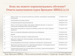 ,(
 
!;!! $#$ 
Ответы выпускников курса Брендинг БВШД (1/2) 
; =+
,(	*8)+	*9(
-
)=
)
'+
 8+ 
+
 ' 