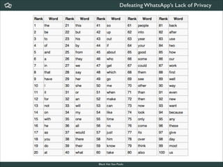 Defeating WhatsApp’s Lack of Privacy

Black Hat Sao Paulo
NoConName 2013

 