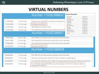 Defeating WhatsApp’s Lack of Privacy

VIRTUAL	
  NUMBERS

Black Hat Sao Paulo
NoConName 2013

 