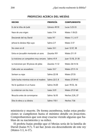 ´     ˜
200                                            ¿Que ensena realmente la Biblia?

                         ´                 ´
                   PROFECIAS ACERCA DEL MESIAS
                                               ´
HECHO                                   PROFECIA          CUMPLIMIENTO
                     ´                    ´
Es de la tribu de Juda                  Genesis 49:10     Lucas 3:23-33
                                            ´
Nace de una virgen                      Isaıas 7:14       Mateo 1:18-25
                                            ´
Desciende del rey David                 Isaıas 9:7        Mateo 1:1, 6-17
     ´
Jehova lo declara Hijo suyo             Salmo 2:7         Mateo 3:17
             ´                              ´
No creen en el                          Isaıas 53:1       Juan 12:37, 38
                 ´                            ´
Entra en Jerusalen montando un asno     Zacarıas 9:9      Mateo 21:1-9
                      ˜
Lo traiciona un companero muy cercano Salmo 41:9          Juan 13:18, 21-30
                                             ´
Lo traicionan por 30 piezas de plata    Zacarıas 11:12    Mateo 26:14-16
                                            ´
Calla ante sus acusadores               Isaıas 53:7       Mateo 27:11-14

Sortean su ropa                         Salmo 22:18       Mateo 27:35
                         ´
Sufre burlas mientras esta en el madero Salmo 22:7, 8     Mateo 27:39-43

No le quiebran ni un hueso              Salmo 34:20       Juan 19:33, 36
                                            ´
Lo entierran con los ricos              Isaıas 53:9       Mateo 27:57-60

Resucita antes de corromperse           Salmo 16:10       Hechos 2:24, 27

Dios lo eleva a su diestra              Salmo 110:1       Hechos 7:56



ministerio y muerte. De forma asombrosa, todas estas predic-
                                     ´
ciones se cumplieron hasta el mınimo detalle en Jesucristo.
Comprobaremos que son muy exactas viendo algunas que ha-
                                 ˜
blan de su nacimiento y su ninez.
                 ´                       ´     ´
  El profeta Isaıas predijo que el Mesıas serıa de la familia de
           ´             ´         ´
David (Isaıas 9:7). Y ası fue: Jesus era descendiente de este rey
(Mateo 1:1, 6-17).
 