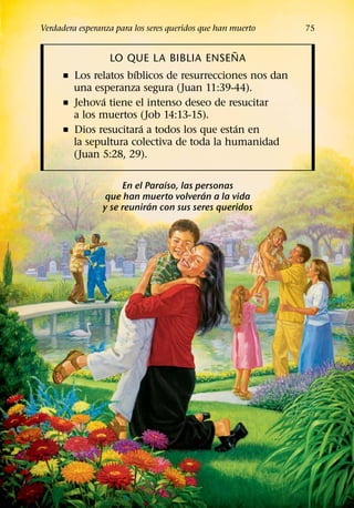 Verdadera esperanza para los seres queridos que han muerto   75

                                            ˜
                 LO QUE LA BIBLIA ENSENA
                      ´
      ˇ Los relatos bıblicos de resurrecciones nos dan
        una esperanza segura (Juan 11:39-44).
               ´
      ˇ Jehova tiene el intenso deseo de resucitar
        a los muertos (Job 14:13-15).
                        ´                     ´
      ˇ Dios resucitara a todos los que estan en
        la sepultura colectiva de toda la humanidad
        (Juan 5:28, 29).

                                ´
                     En el Paraıso, las personas
                                          ´
                 que han muerto volveran a la vida
                            ´
                y se reuniran con sus seres queridos
 