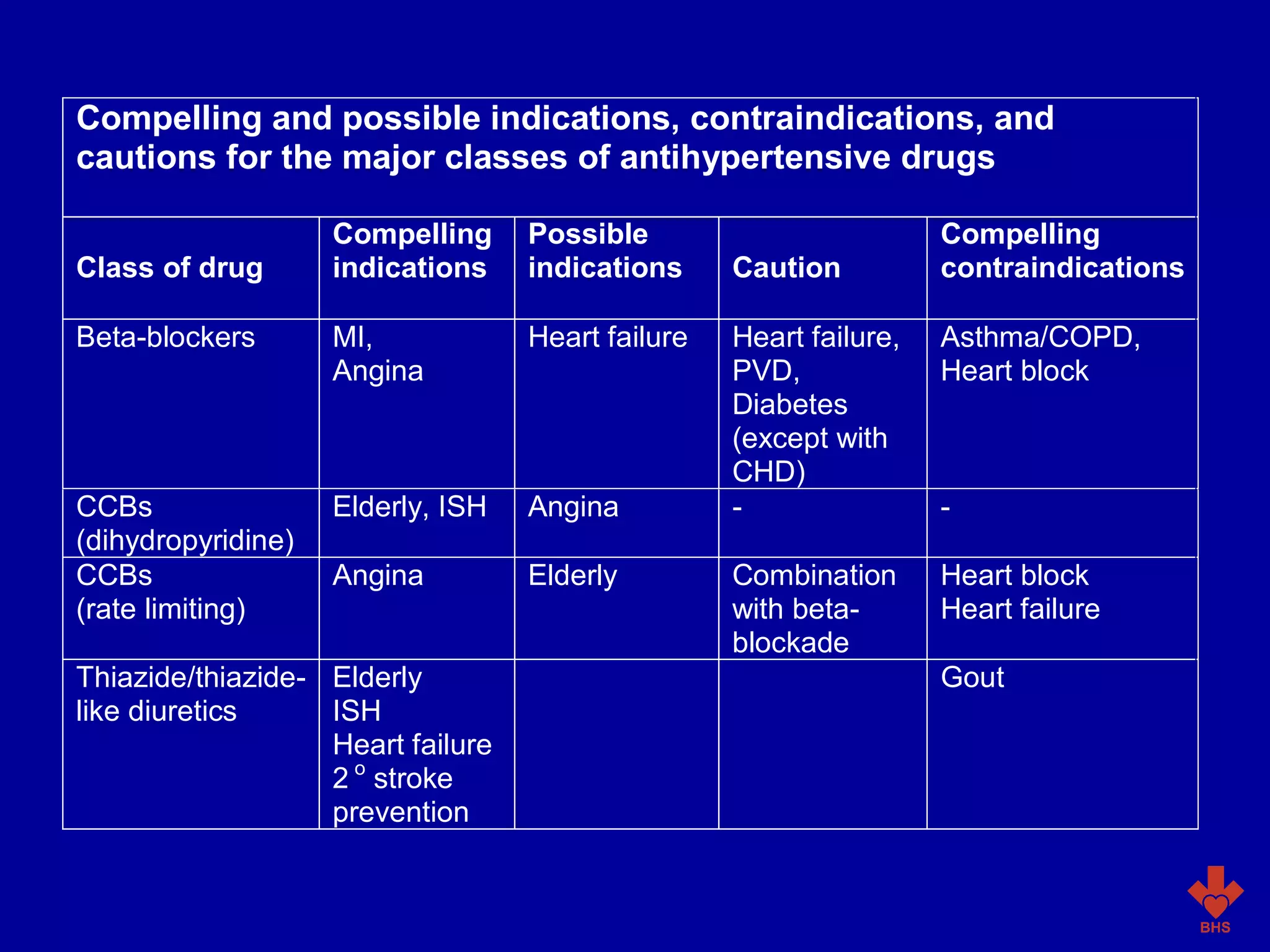 Bhs guidelines iv_and_nice_algorithm_slides | PPT
