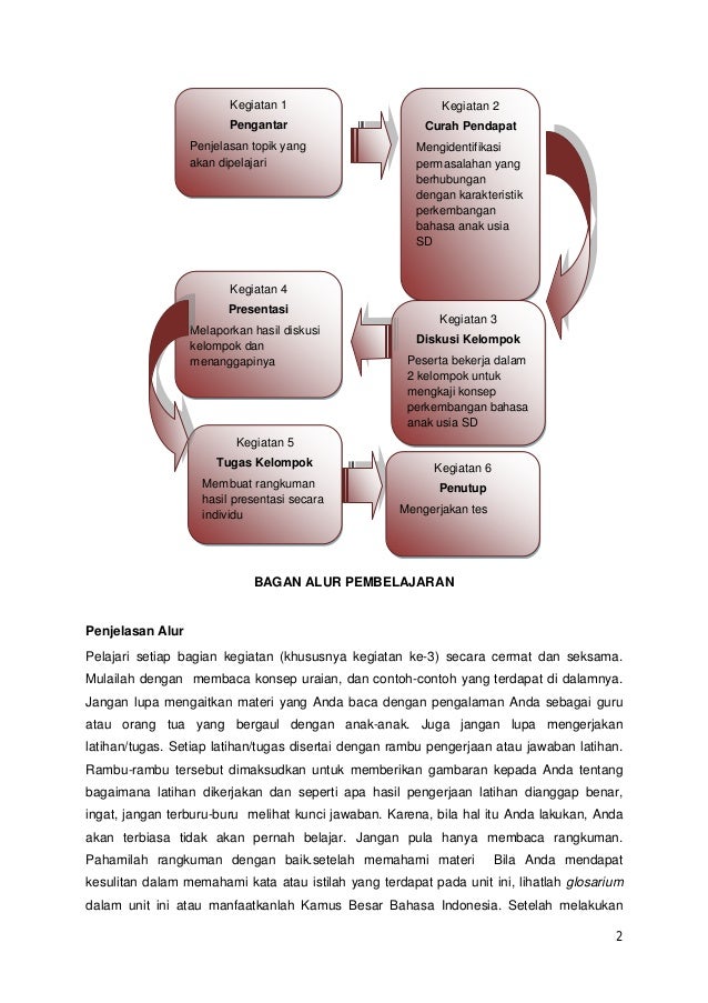 Bhs indonesia modul 1 karakteristik perkembangan bahasa anak