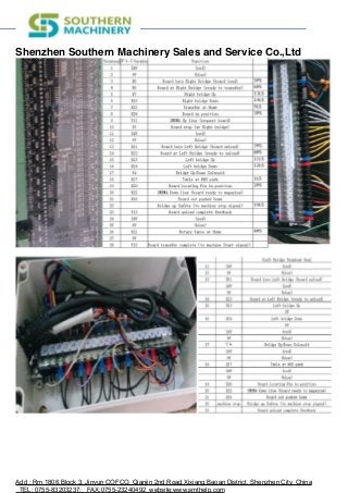 Shenzhen Southern Machinery Sales and Service Co.,Ltd
!
!
Add : Rm 1806,Block 3, Jinyun COFCO, Qianjin 2nd Road,Xixiang,Baoan District, Shenzhen City, China
TEL: 0755-83203237; FAX:0755-23240492 website:www.smthelp.com
 