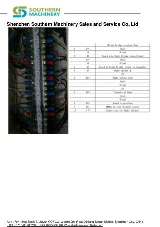 Shenzhen Southern Machinery Sales and Service Co.,Ltd
!
Add : Rm 1806,Block 3, Jinyun COFCO, Qianjin 2nd Road,Xixiang,Baoan District, Shenzhen City, China
TEL: 0755-83203237; FAX:0755-23240492 website:www.smthelp.com
 