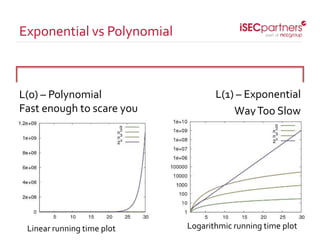 L(1) – Exponential
WayToo Slow
Exponential vs Polynomial
L(0) – Polynomial
Fast enough to scare you
Linear running time plot Logarithmic running time plot
 
