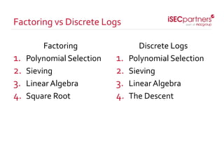 Factoring
1. Polynomial Selection
2. Sieving
3. Linear Algebra
4. Square Root
Discrete Logs
1. Polynomial Selection
2. Sieving
3. Linear Algebra
4. The Descent
Factoring vs Discrete Logs
 