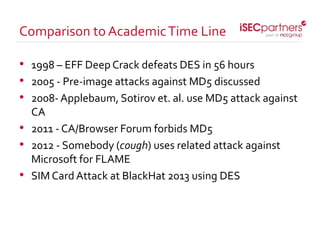 • 1998 – EFF Deep Crack defeats DES in 56 hours
• 2005 - Pre-image attacks against MD5 discussed
• 2008- Applebaum, Sotirov et. al. use MD5 attack against
CA
• 2011 - CA/Browser Forum forbids MD5
• 2012 - Somebody (cough) uses related attack against
Microsoft for FLAME
• SIM Card Attack at BlackHat 2013 using DES
Comparison to AcademicTime Line
 