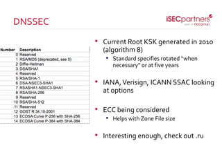 • Current Root KSK generated in 2010
(algorithm 8)
• Standard specifies rotated “when
necessary” or at five years
• IANA,Verisign, ICANN SSAC looking
at options
• ECC being considered
• Helps with Zone File size
• Interesting enough, check out .ru
DNSSEC
 
