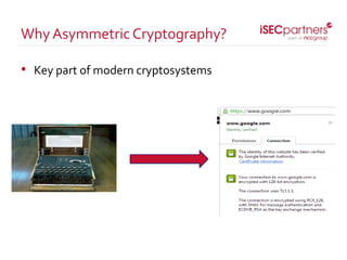 • Key part of modern cryptosystems
Why Asymmetric Cryptography?
 