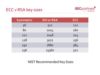 ECC v RSA key sizes
NIST Recommended Key Sizes
Symmetric DH or RSA ECC
56 512 112
80 1024 160
112 2048 224
128 3072 256
19...