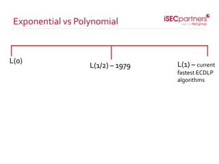 Exponential vs Polynomial
L(0)
L(1/2) – 1979 L(1) – current
fastest ECDLP
algorithms
 