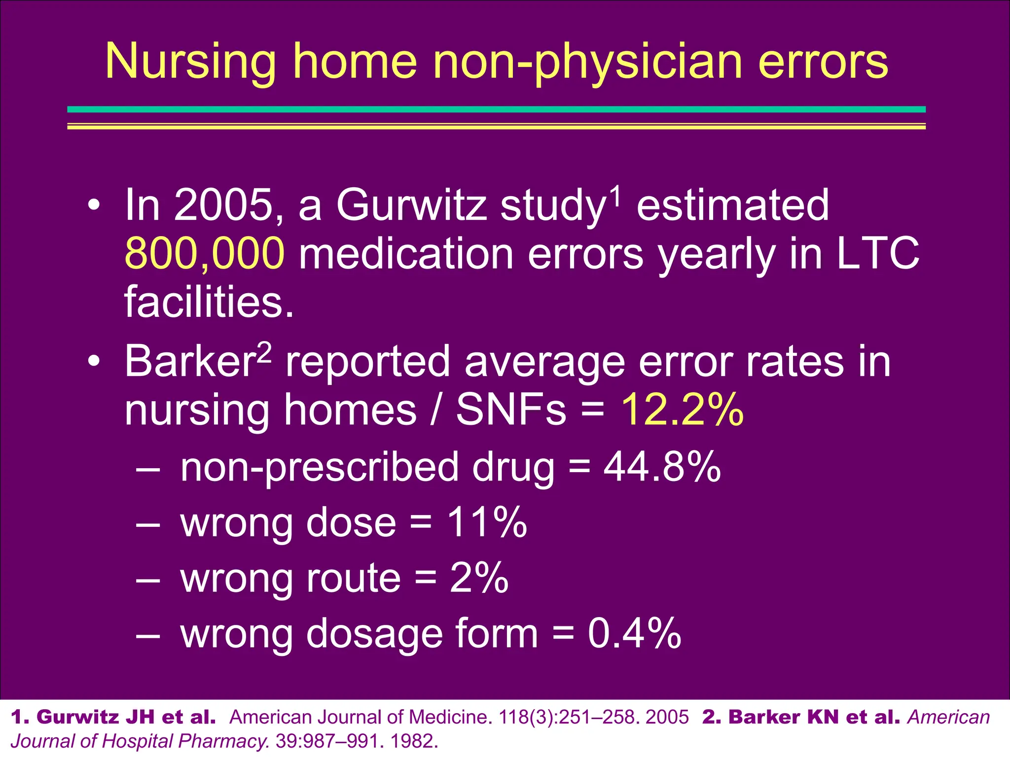 • In 2005, a Gurwitz study1 estimated
800,000 medication errors yearly in LTC
facilities.
• Barker2 reported average error rates in
nursing homes / SNFs = 12.2%
– non-prescribed drug = 44.8%
– wrong dose = 11%
– wrong route = 2%
– wrong dosage form = 0.4%
1. Gurwitz JH et al. American Journal of Medicine. 118(3):251–258. 2005 2. Barker KN et al. American
Journal of Hospital Pharmacy. 39:987–991. 1982.
Nursing home non-physician errors
 