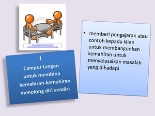 basic helping skill | PPTX