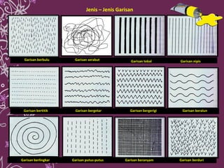 Jenis – Jenis Garisan Garisan berbulu  Garisan tebal Garisan nipis Garisan bertitik Garisan bergetar Garisan bergerigi Garisan beralun Garisan berlingkar Garisan putus-putus Garisan beranyam Garisan berduri Garisan serabut  
