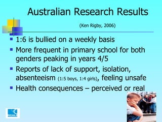 Australian Research Results  (Ken Rigby, 2006) 1:6 is bullied on a weekly basis More frequent in primary school for both genders peaking in years 4/5 Reports of lack of support, isolation, absenteeism  (1:5 boys, 1:4 girls) , feeling unsafe Health consequences – perceived or real 