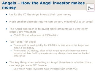 Venture Capital: An Entrepreneur's Manual | PPTX