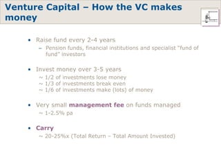 Venture Capital: An Entrepreneur's Manual