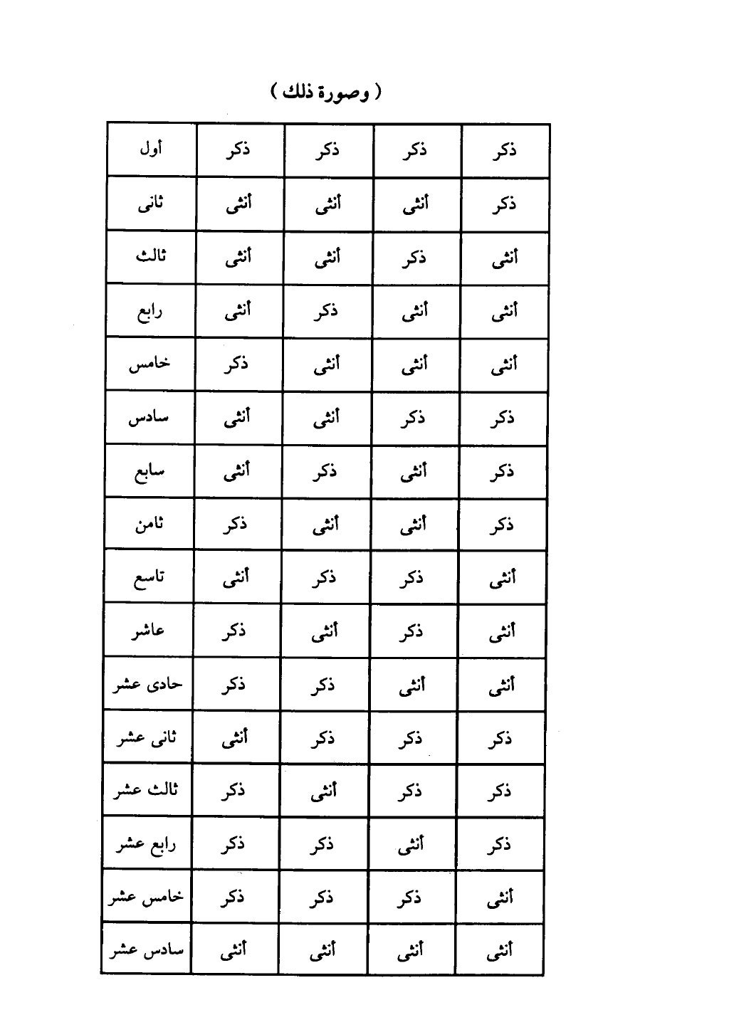 الجزء الثاني من كتاب التهذيب في الفرائض