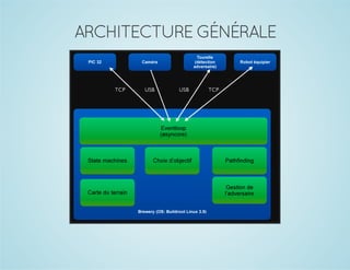 ARCHITECTURE GÉNÉRALE

 
