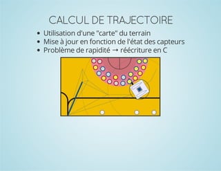 CALCUL DE TRAJECTOIRE
Utilisation d'une "carte" du terrain
Mise à jour en fonction de l'état des capteurs
Problème de rapidité → réécriture en C

 