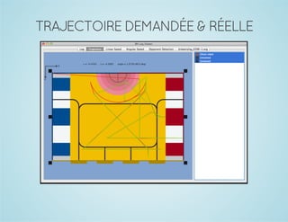TRAJECTOIRE DEMANDÉE & RÉELLE

 