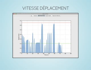 VITESSE DÉPLACEMENT

 