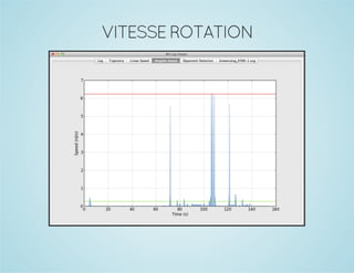 VITESSE ROTATION

 