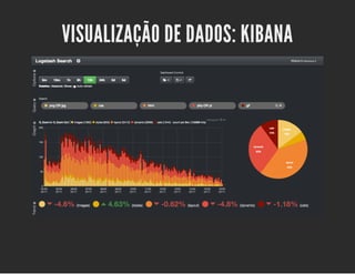 VISUALIZAÇÃO DE DADOS: KIBANA 
 